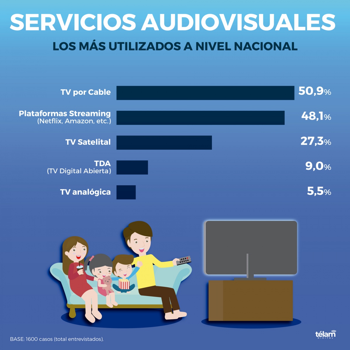 Infographic on the percentage of ADD users 