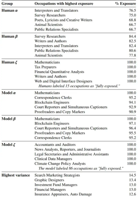 OpenIA Jobs Table