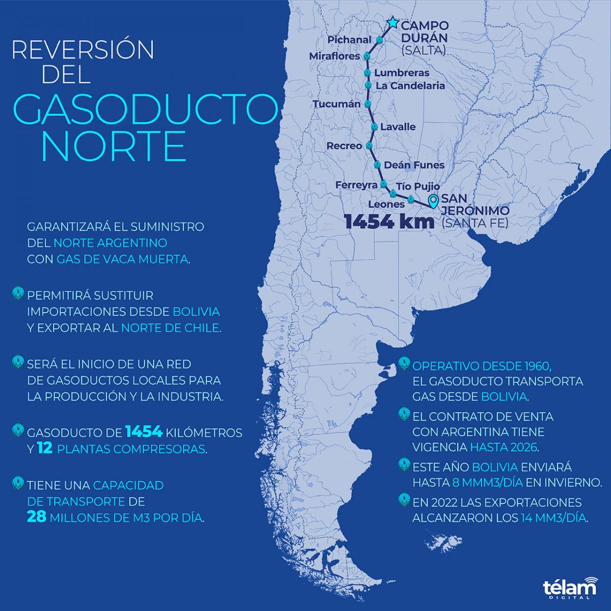 Infographic on the construction of the gas pipeline